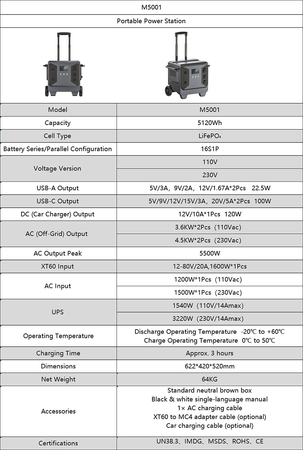 5120wh power energy storage
